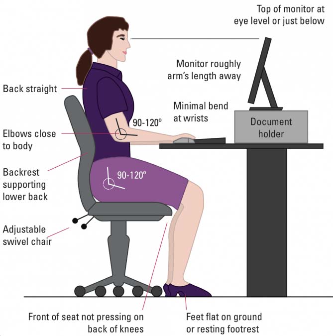 Diagram for good sitting posture